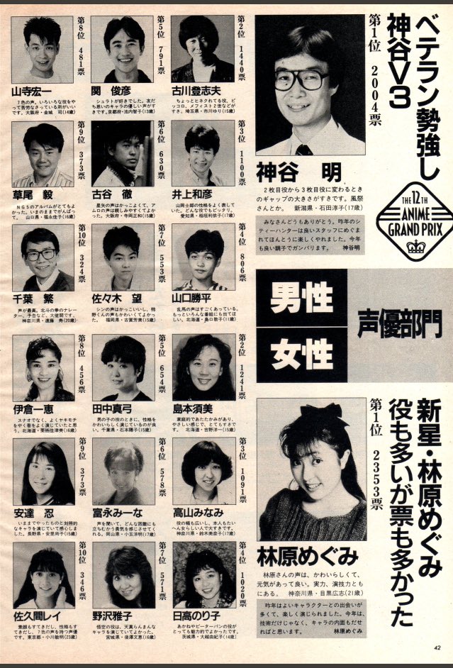 これが今から約28年前の人気声優ランキングらしい くまニュース これが今から約28年前の人気声優ランキングらしい くまニュース