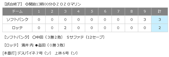 ワイ ロッテファン、気が狂う