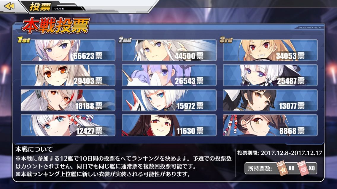 アズールレーン 人気投票イベント結果発表 Qooの日記帳
