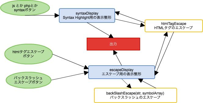 Javascript 自分用ブログ書くマークアップツール４ レスペス トランクィル