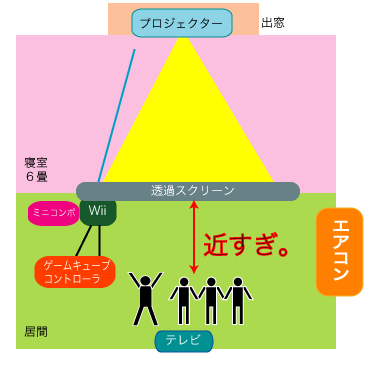 Wii用プロジェクターの設置は難しいけど最高 レスペス トランクィル