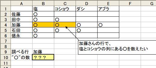 Excel 数式 Countif Indirect Matchの組み合わせ 任意の文字列がある行の 特定の列範囲で特定の文字の数を数える レスペス トランクィル