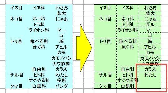 Excel Vba 表に罫線を引くスーパー便利なマクロ その3 破線と実線を織り交ぜて 頭良く罫線を引きます レスペス トランクィル