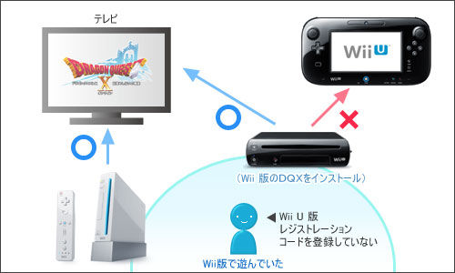 2垢計画 レジストレーションコードについて ルクアのドラクエ10くらげな生活 2垢計画 レジストレーションコードについて ルクアのドラクエ10くらげな生活