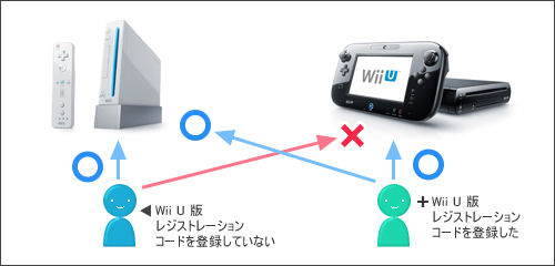 2垢計画 レジストレーションコードについて ルクアのドラクエ10くらげな生活 2垢計画 レジストレーションコードについて ルクアのドラクエ10くらげな生活