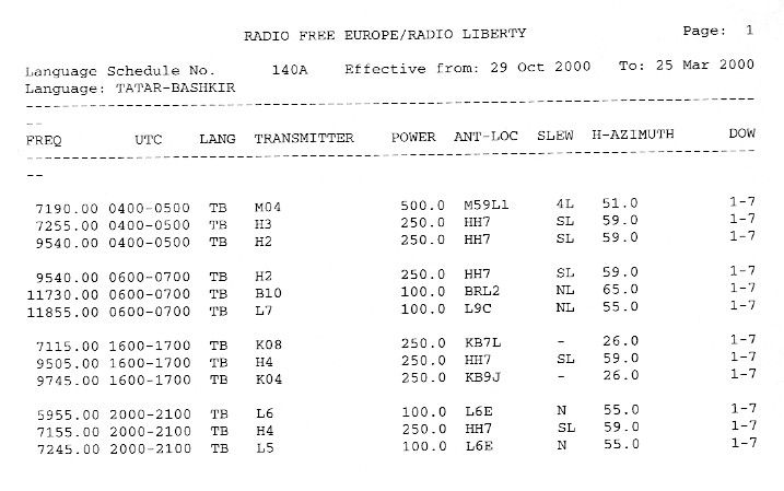 00年 Radio Free Europe Radio Liberty スケジュール表 タジク語 タタール バシキール語 予備 Josef Zenchanの受信ログとqslなどの返信物のレポート