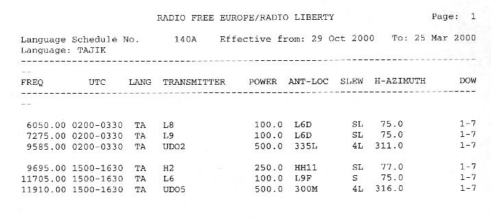 00年 Radio Free Europe Radio Liberty スケジュール表 タジク語 タタール バシキール語 予備 Josef Zenchanの受信ログとqslなどの返信物のレポート