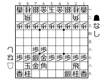 Baseball Days なんjおんj 閲覧注意 固すぎる将棋の囲いランキング Baseball Days なんjおんj 閲覧注意 固すぎる将棋の囲いランキング