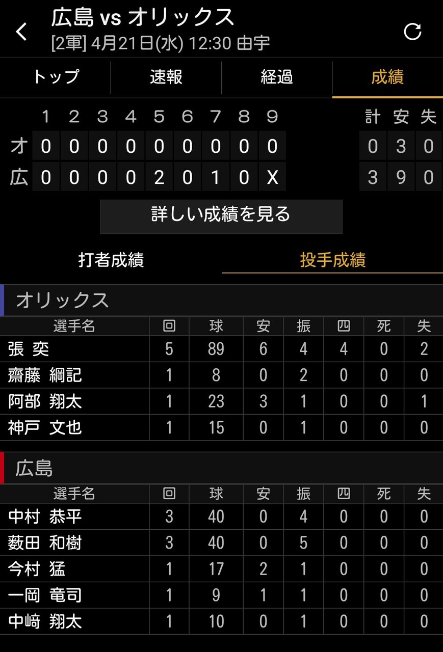 Baseball Days なんjおんj 悲報 広島カープ河田コーチ もう正直 田中広輔に 本当にはやく1 2番をうってほしいんだけど