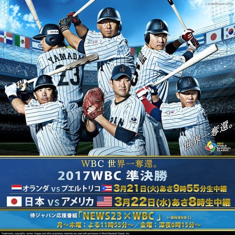 WBC_SF