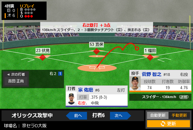 sugano