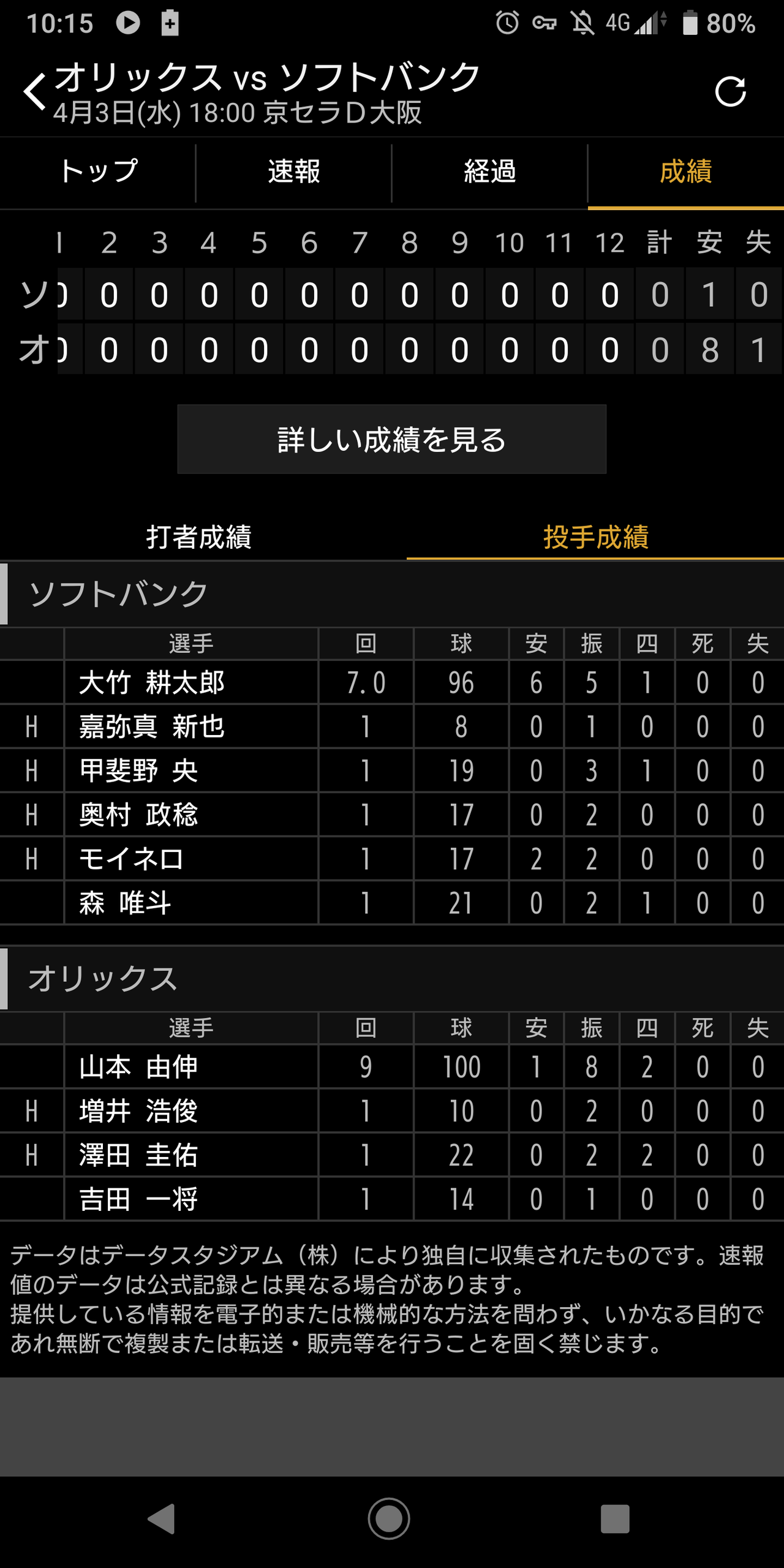 Baseball Days なんjおんj 悲報 オリックス山本由伸さん ちょっと怒る 野手も反省する部分があると思う Baseball Days なんjおんj 悲報 オリックス山本由伸さん ちょっと怒る 野手も反省する部分があると思う