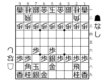 Baseball Days なんjおんj 閲覧注意 固すぎる将棋の囲いランキング Baseball Days なんjおんj 閲覧注意 固すぎる将棋の囲いランキング