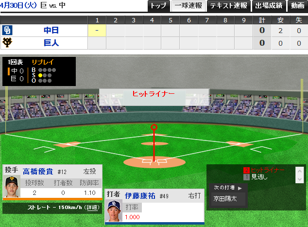 itou