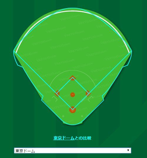 Baseball Days なんjおんj ナゴヤドームと東京ドームの比較wwwwwwwww Baseball Days なんjおんj ナゴヤドームと東京ドームの比較wwwwwwwww