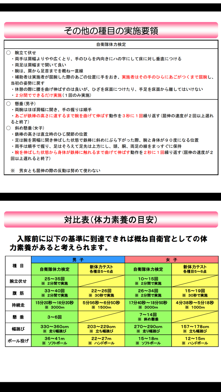 Baseball Days なんjおんj 自衛隊体力測定の1級合格基準wwwwwwww Baseball Days なんjおんj 自衛隊体力測定の1級合格基準wwwwwwww