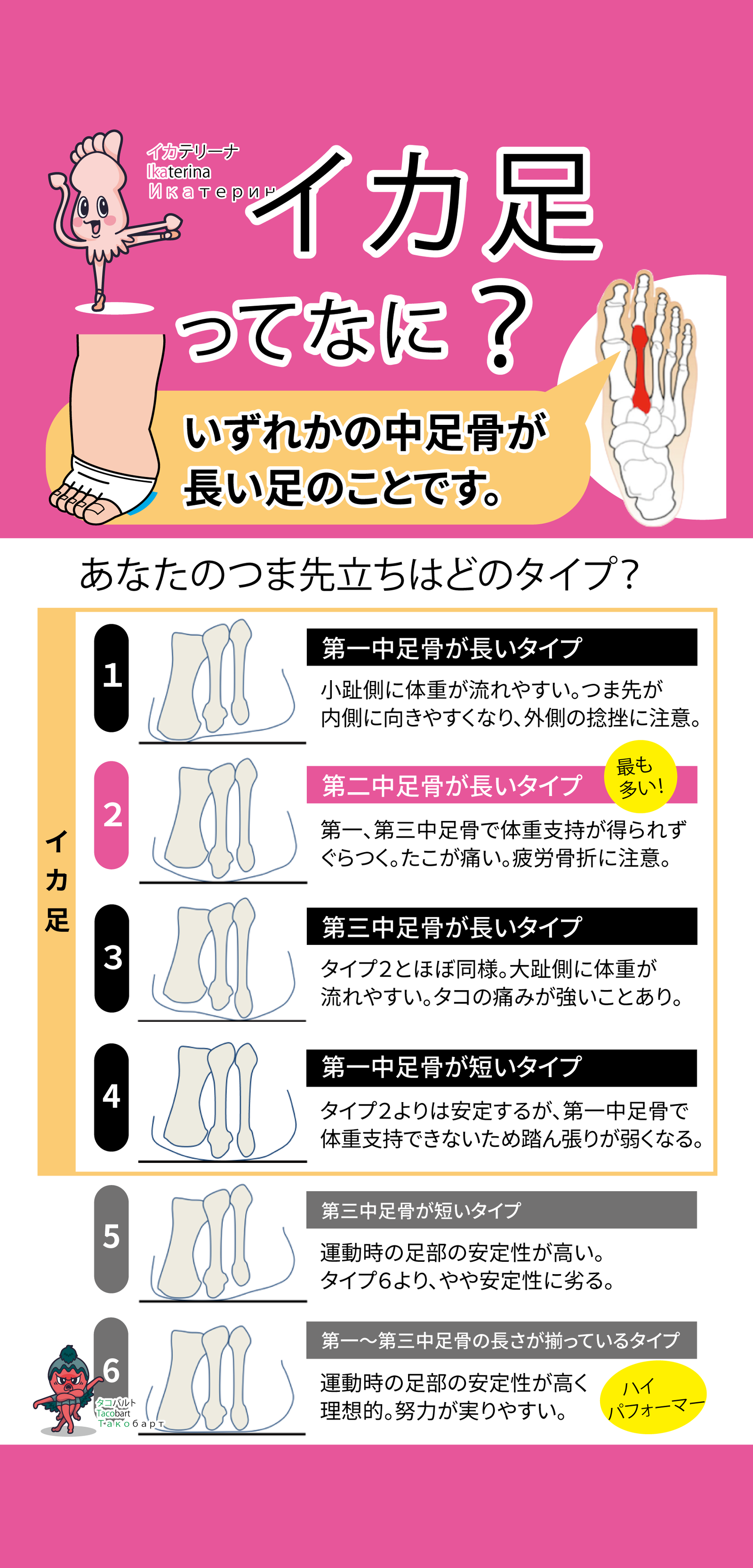 トウシューズ用のイカ足サポーター フィッティング現場レポート : 札幌