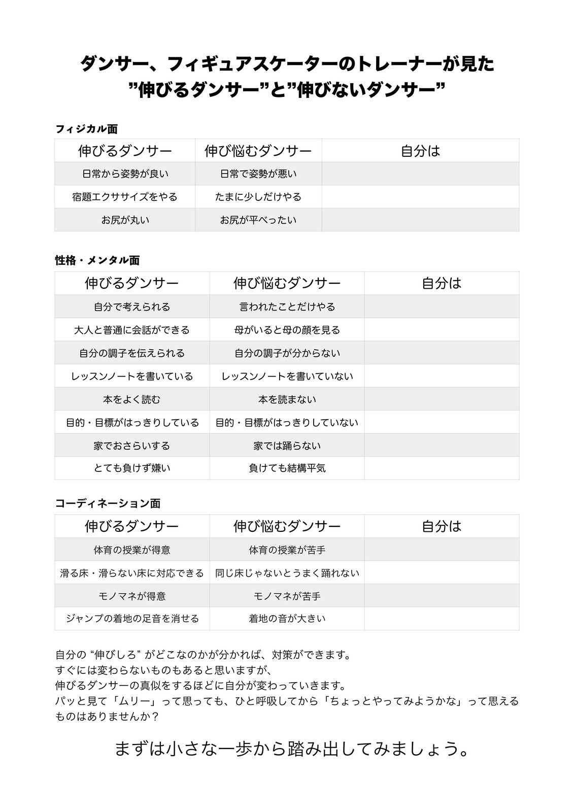 伸びるダンサーと伸び悩むダンサーの特徴 札幌の悩めるバレエ フィギュアスケート ダンサーの為の情報箱