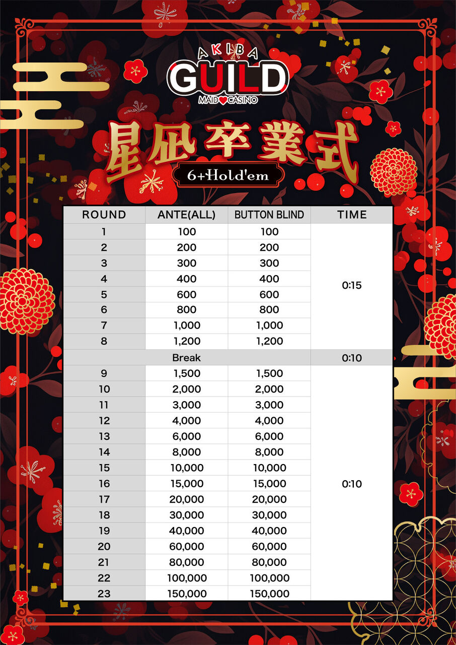 チケットバスター ストラクチャ