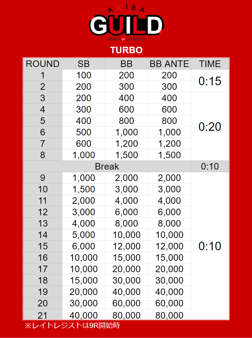 SPADIE-戦国ポーカーツアー2024–春の陣–4チケットor7000コイン-究極の選択