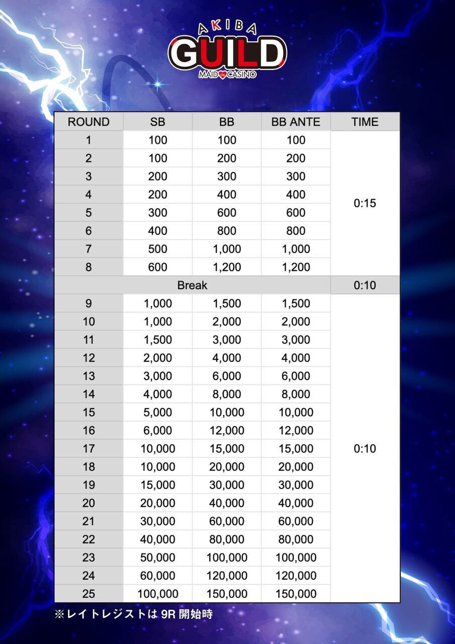 チケットバスター ストラクチャ