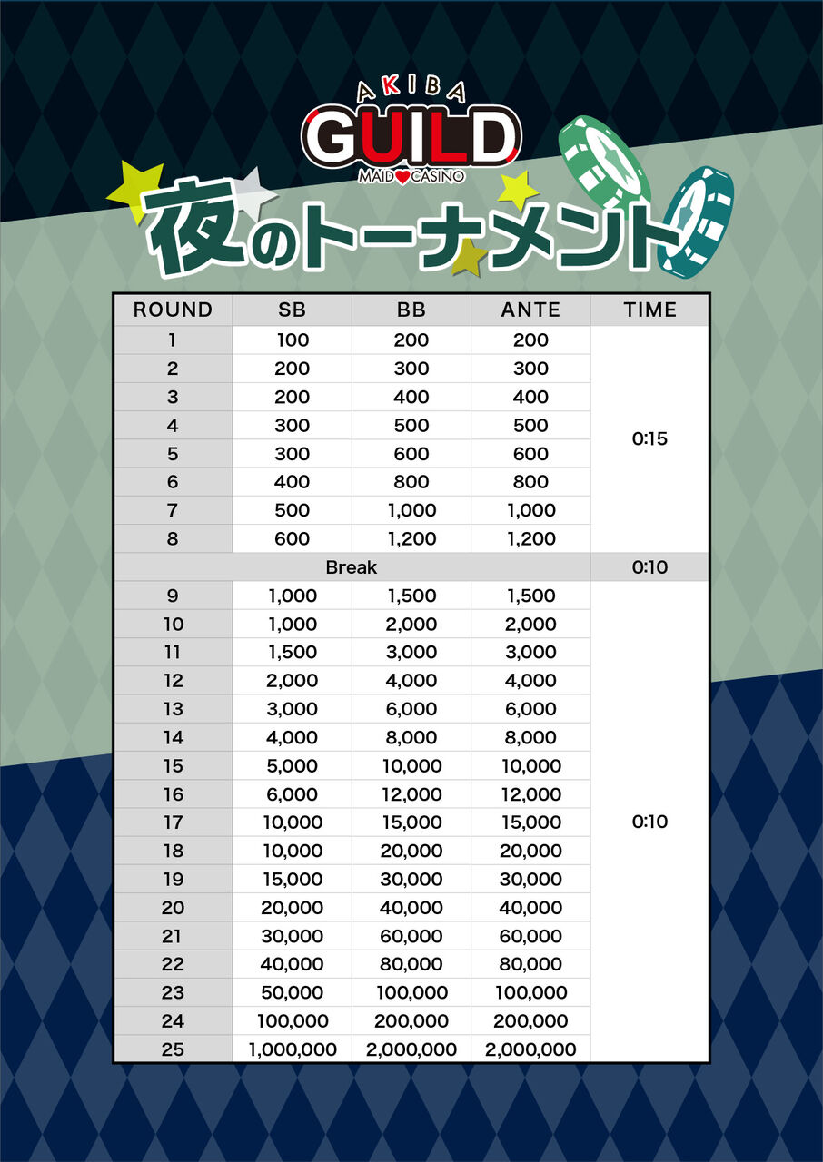 チケットバスター ストラクチャ