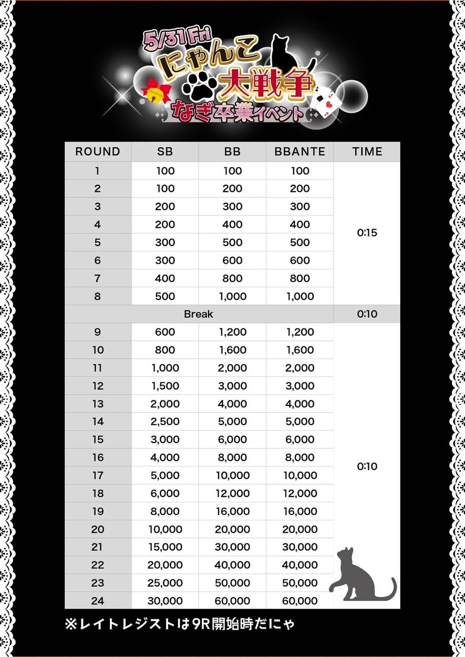 チケットバスター ストラクチャ