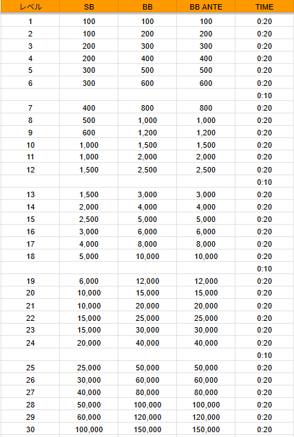 チケットバスター ストラクチャ