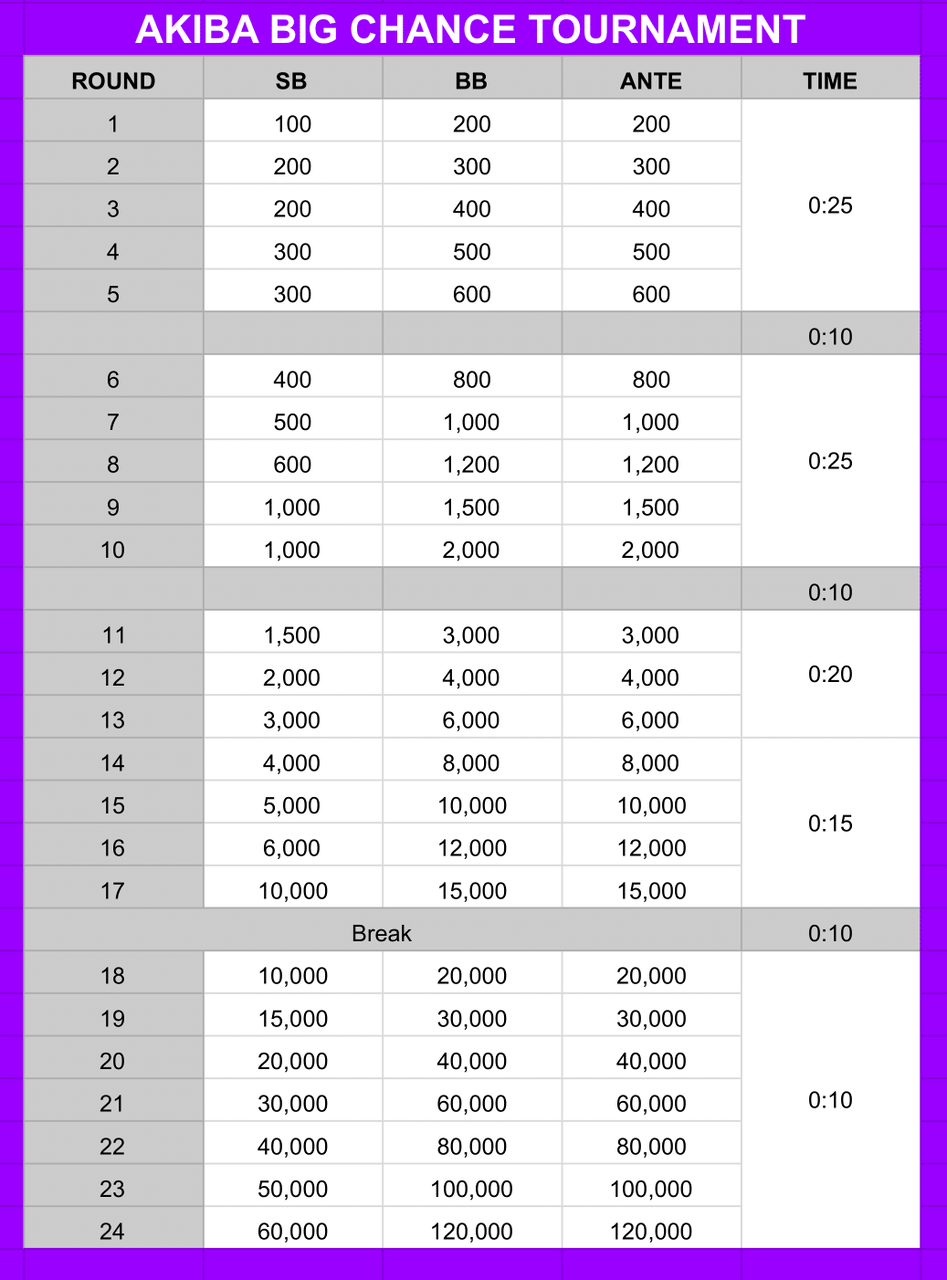 deepstuck ストラクチャ