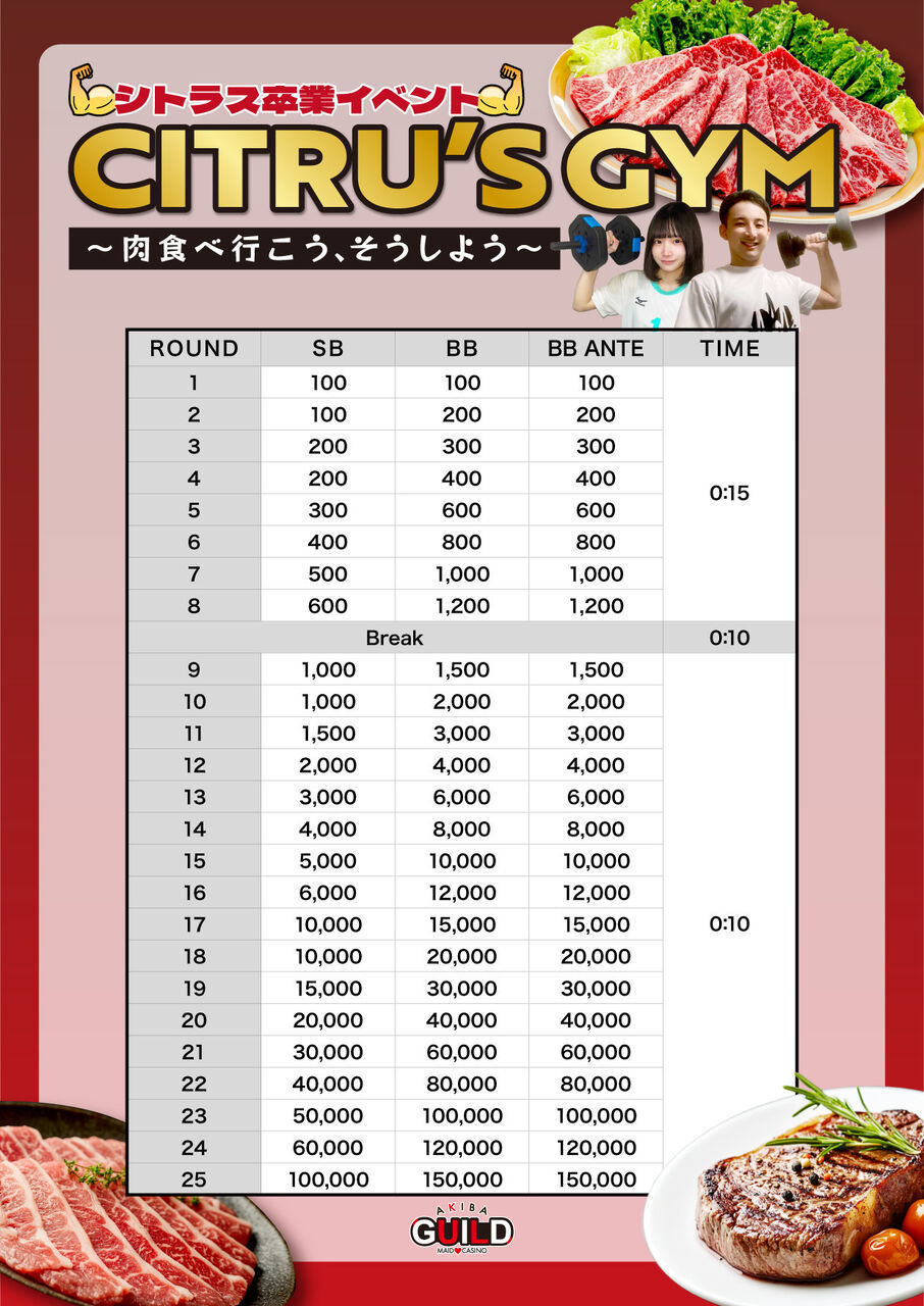 チケットバスター ストラクチャ
