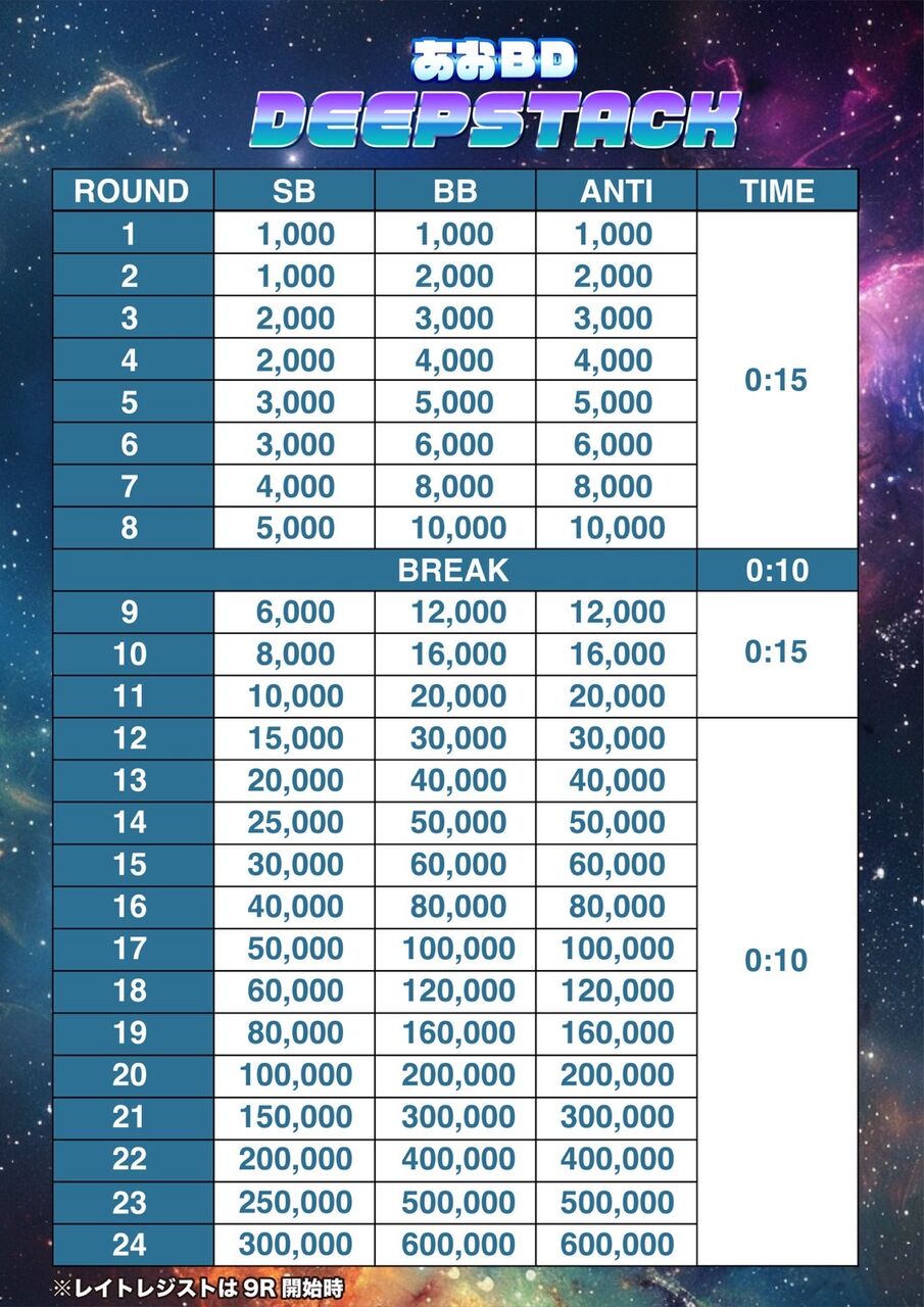 チケットバスター ストラクチャ
