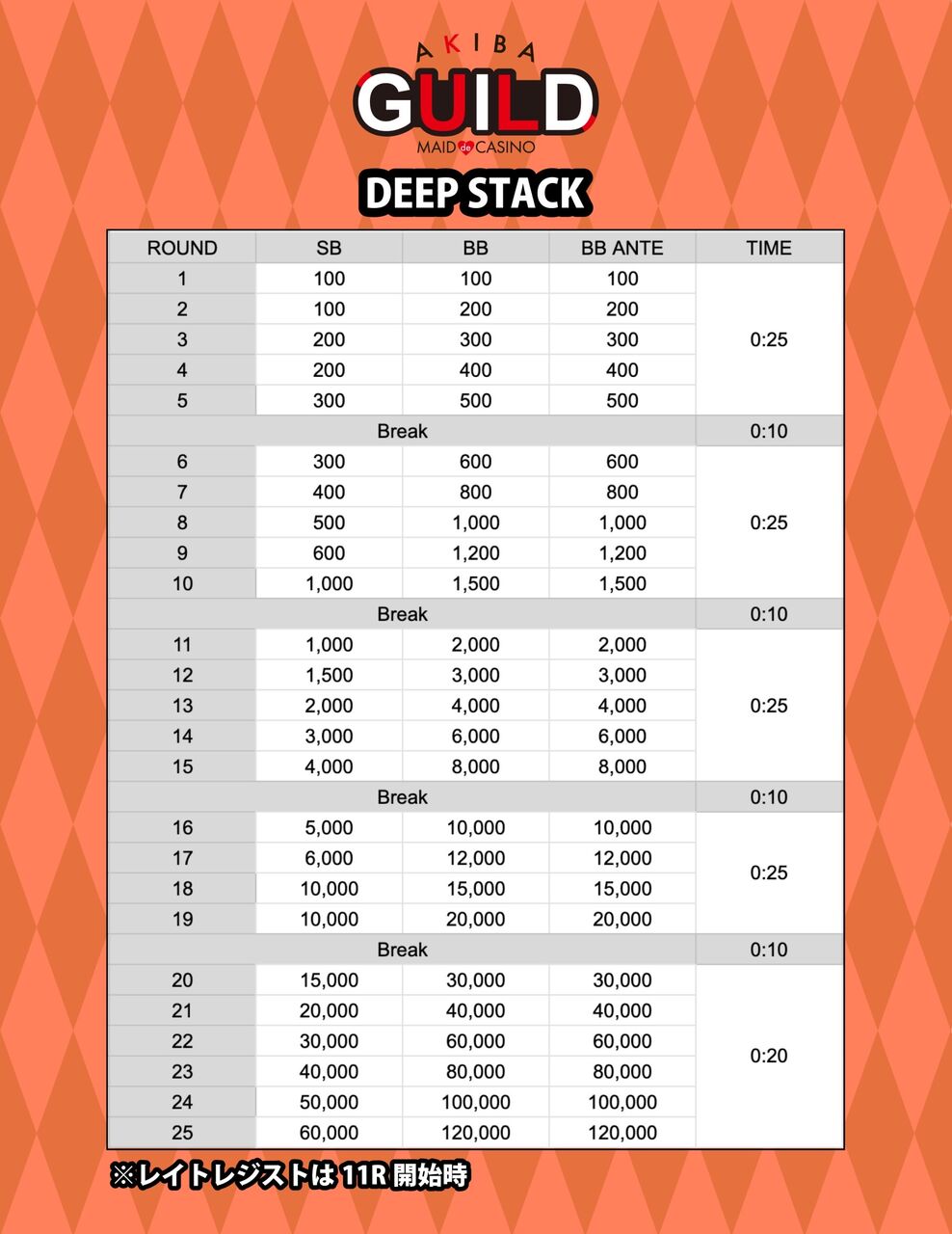 deep stack ストラクチャ