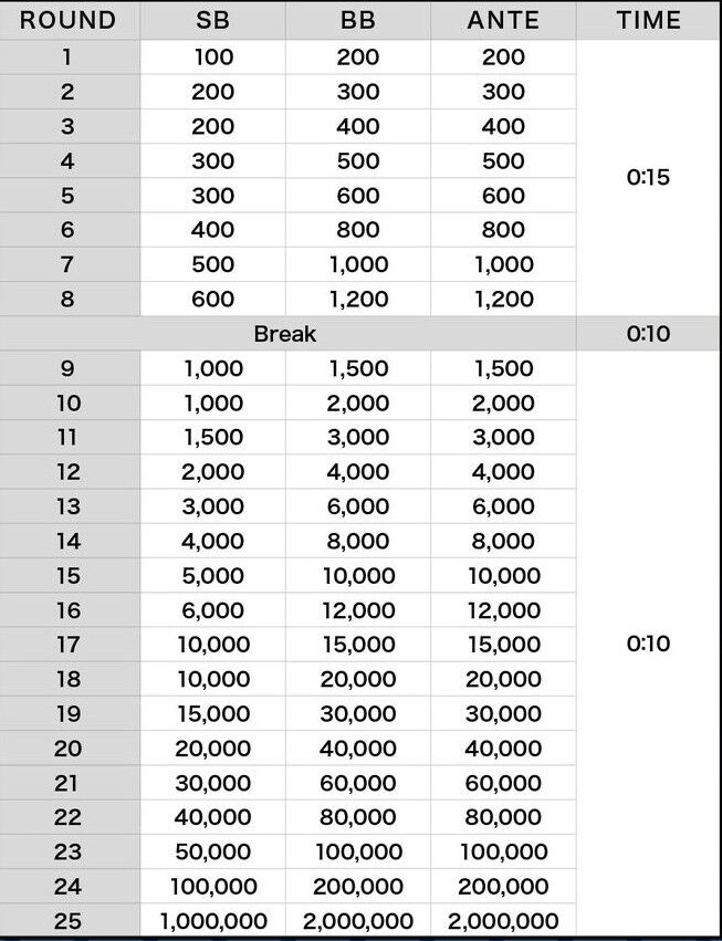 チケットバスター ストラクチャ