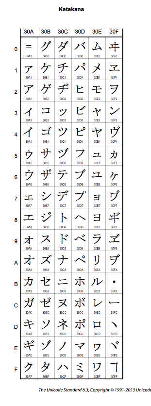 20140404katakana