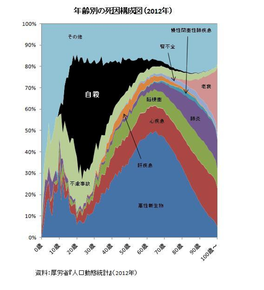 イジハピ 第644回 グラフにするとかえって分かりにくくなる
