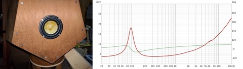 Claret Audio 写真とインピーダンス