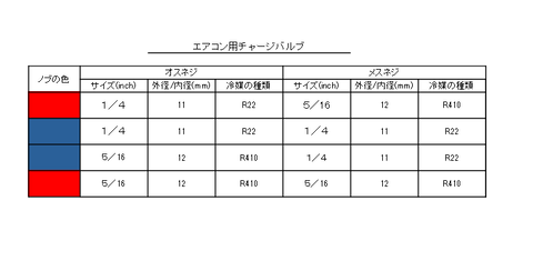 チャージバルブの種類