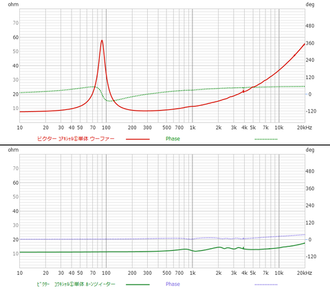①単体　ウーファーとツィｰター