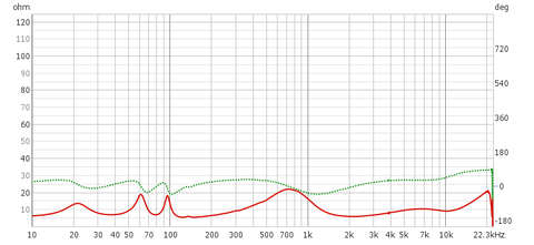 DS251MKⅡ＋ﾎｰﾝﾌﾞｰｽﾀｰⅠ