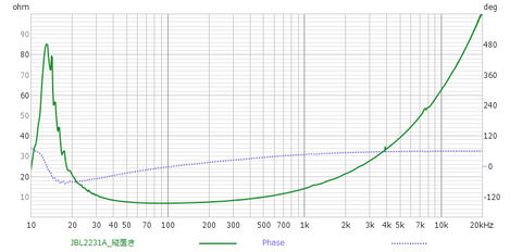 JBL2231A_縦置で測定
