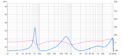 DS251MKⅡ　密閉型