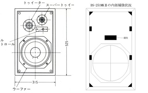 レイアウトと補強　トリミング