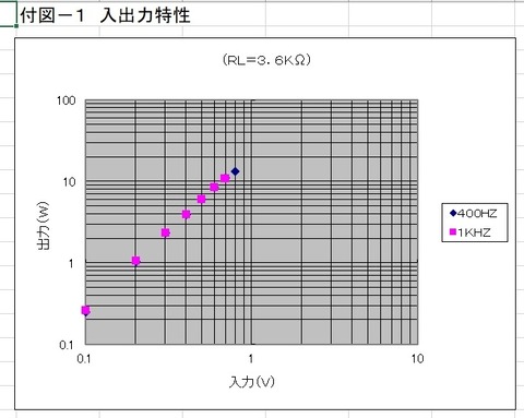 40KD6ﾊﾟﾗｼﾝｸﾞﾙG2ドライブ入出力特性