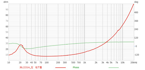 JBL2231A_地下置で測定