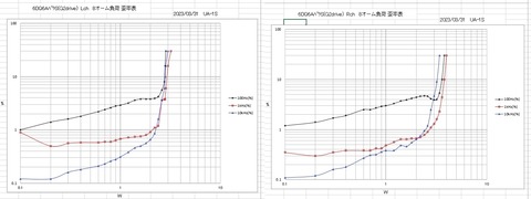 6DQ6AﾊﾟﾗS（G2ドライブ）Lch_Rch 歪率
