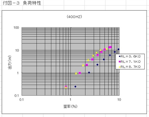 40KD6ﾊﾟﾗｼﾝｸﾞﾙG2ドライブ負荷特性