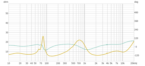 DS251MKⅡ＋ﾎｰﾝﾌﾞｰｽﾀｰⅢ右