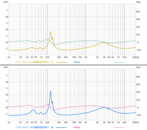 ﾕﾆｯﾄ＋ﾎｰﾝﾌﾞｰｽﾀｰ背面吸音材有り　左と右