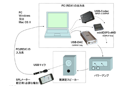 測定方法 トリミング