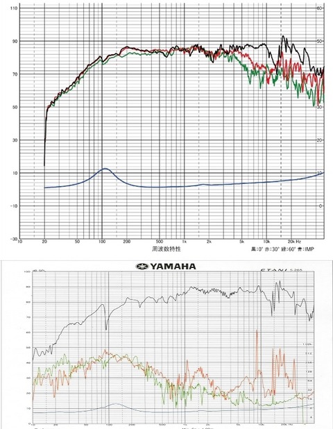 上_ユニット単独　下_ユニット＋エンクロージャー